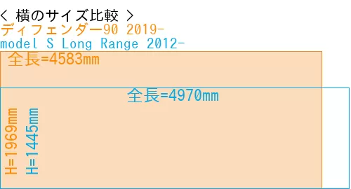 #ディフェンダー90 2019- + model S Long Range 2012-